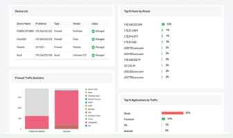 Fault Management - ManageEngine OpManager